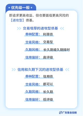 主理人面对面 | 债市波动增大？投资经理教你如何构建专业的债基组合