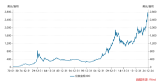 【评论】全球央行购买黄金助推金价，第三阶段牛市有望延续