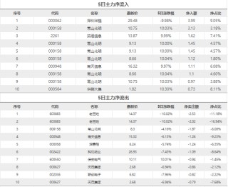 股市星期一：人民币升值大时代