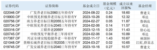 个人养老基金Y份额一季度首破百亿大关，9只成立以来收益率超10%