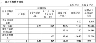 地产“硬汉”也扛不住了