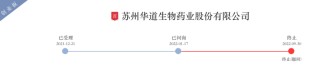 合计被罚逾千万！华道生物IPO欺诈发行收罚单，这些投资机构“踩坑”