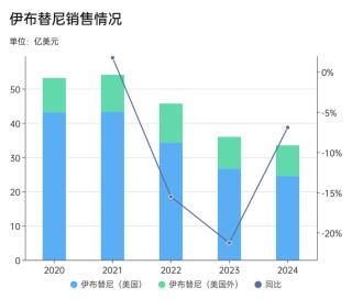 百济神州打赢“十亿美元分子”保卫战
