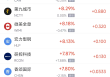 周三热门中概股多数上涨 小马智行涨13.8%，新东方跌2.35%