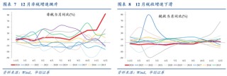 华创证券张瑜：2024年财政数据的四个反常和启示
