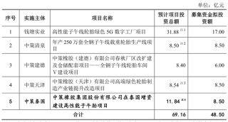 年收超300亿元，“国内轮胎一哥”中策橡胶冲刺沪市主板