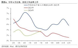 罗志恒：当前经济运行的明线与暗线