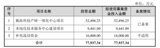 IPO雷达｜今年科创板受理首单傲拓科技：应收账款占比大增，募资补流必要性存疑