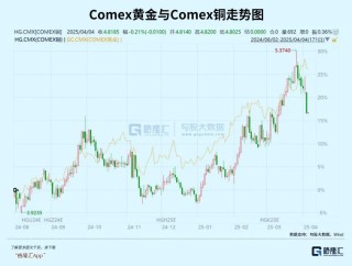 疯狂的铜价，也吓崩了