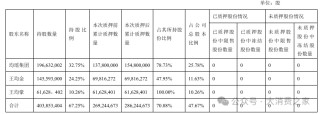 均瑶健康控股股东质押部分股权！益生菌业务能否助业绩增长待观察