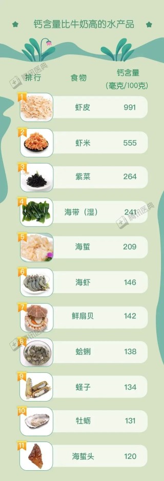 这些能补钙的家常菜，效果不比喝牛奶差