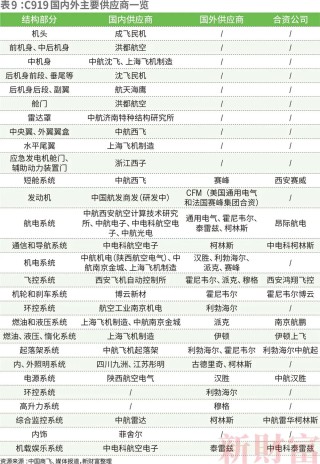 国产大飞机第二总部，争夺战又来了