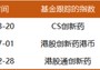 多只医药基金今年涨超40%，这一行业连跌4年多迎来逆转？