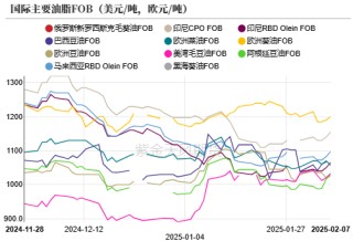 油脂：品种间分化
