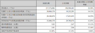 H股冲刺在即，美的集团连续两季营收超千亿，却遭北向资金大幅抛售