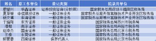 华鑫证券一食品饮料分析师上岸深圳国税局