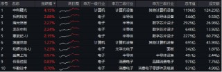 重磅会议在即，地产蓄势奋起！地产ETF（159707）逆市收涨0.73%日线4连阳！关注两大布局时点