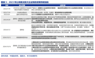 赵伟等：本轮化债的三大不同、三点特征