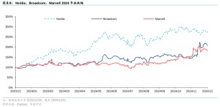 DeepSeek发布后的美国科技投资八大预测