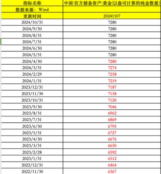水贝金价下跌19元/克！特朗普胜选刺激黄金价格下行 后市将会怎么走？