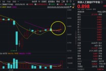 “AI双子星”节前大涨收尾！4月决断之后，5月还看AI？
