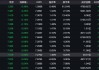 中美贸易摩擦缓和 现货黄金单日重挫3%！黄金股普跌 金饰最高跌20元/克