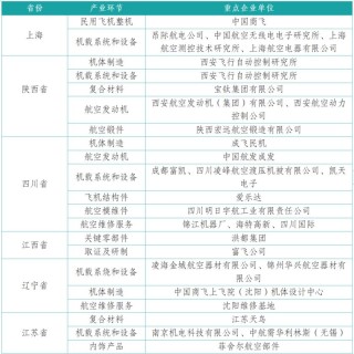 国产大飞机第二总部，争夺战又来了