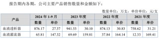 “乐普系”蒲忠杰打造第五个上市公司，睿健医疗独立性遭质疑