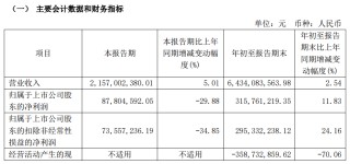 A股首例！“已完成”