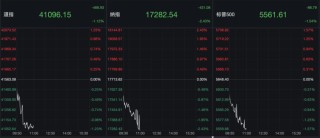 深夜！全线暴跌！