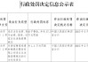 西安雁塔恒通村镇银行被罚37.5万元：违反支付结算、货币金银、国库、征信及反洗钱管理规定