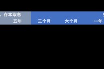 多地中小银行密集调降存款利率 有银行却逆势上调 但存1年不如存5年