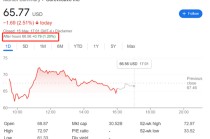 CoreWeave获英伟达增持股份至7%，向OpenAI供40亿美元云计算产能