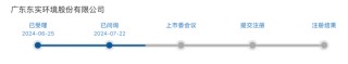 IPO雷达｜募资额全部用于偿还银行贷款，东实环境资金有多紧张？