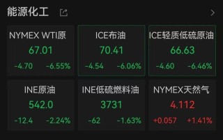 特朗普关税战惹众怒，美股大跌，苹果市值盘中蒸发超2500亿美元