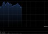 金风科技早盘涨超5% 机构指一季度风电行业需求高景气