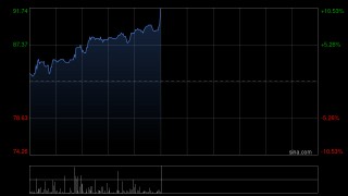布鲁可早盘涨逾6% 机构称哪吒2出圈利好谷子产业链