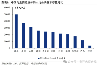 罗志恒：大国基建，空间在哪里，空间有多大？