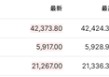 微妙时刻、穆迪降级！周一开盘，美国再现小型“股债汇”三杀