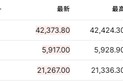 微妙时刻、穆迪降级！周一开盘，美国再现小型“股债汇”三杀