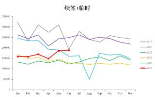 棕榈油：马来局七月报告