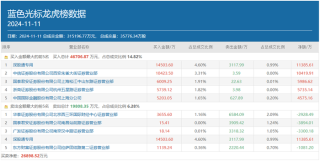顶级游资方新侠单日豪买近7亿，重仓押注的5只新宠都有谁？