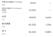 5月2日美股成交额前20：苹果跌3.7%，财报凸显关税与增长阴霾