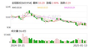 金钼股份：公司目前有用于高世代线液晶面板的大规格钼铌合金靶材产品