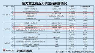 松发股份资产腾挪术背后：或触及*ST保壳迫在眉睫 标的业绩承诺可行性存疑 实控人持股比例将逼近“警戒线”