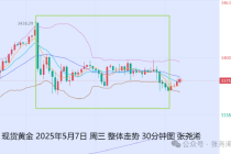 张尧浠:美联储不急于降息 经济前景不确定性仍支撑金价
