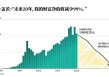 比尔·盖茨20年内将捐出几乎全部财富，并将关闭盖茨基金会