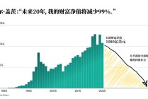 比尔·盖茨20年内将捐出几乎全部财富，并将关闭盖茨基金会