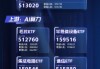 AI圈，被点燃