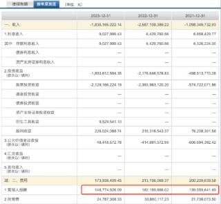 百亿基金经理张锋掌舵失利？东方红启恒三年持有混合基金三年亏损超61亿元 管理费高达4.7亿